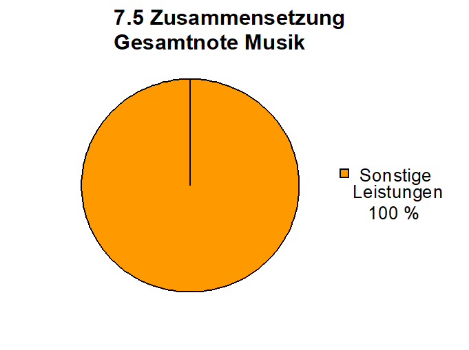 Grundschule Brüser Berg Bonn Gesamtnote Musik